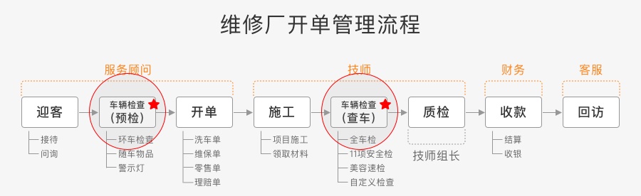 如何通过设计改版优化，提高30%的效率？