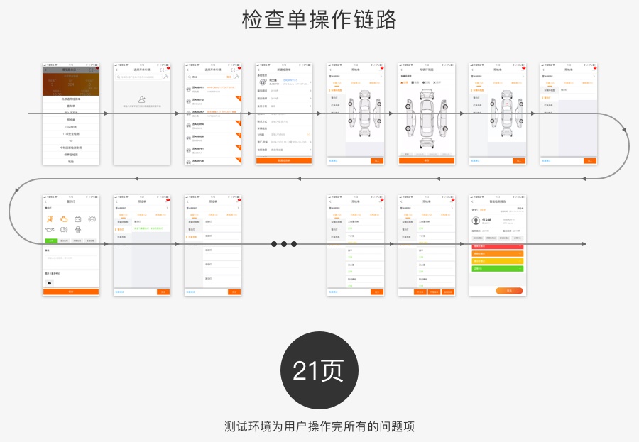 如何通过设计改版优化，提高30%的效率？