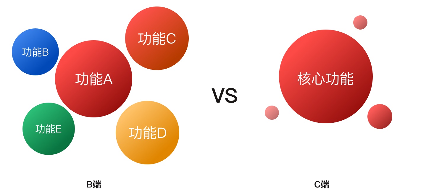 掏空家底！B端系统设计全方位指南