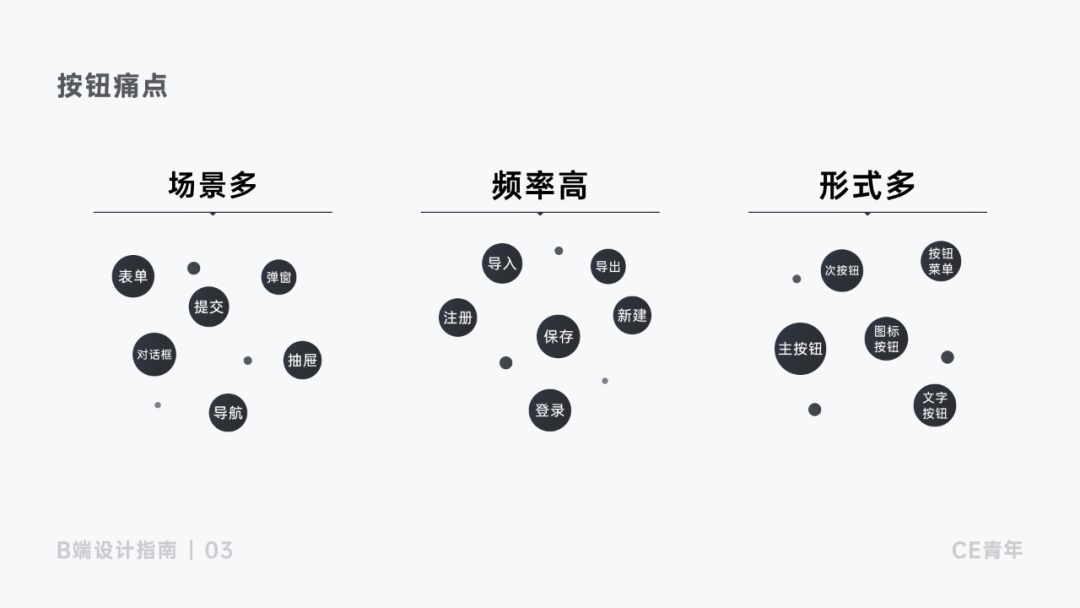 上万字干货！超全面的B端按钮设计指南