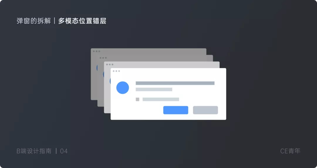 万字干货！超全面的B端设计指南：弹窗篇