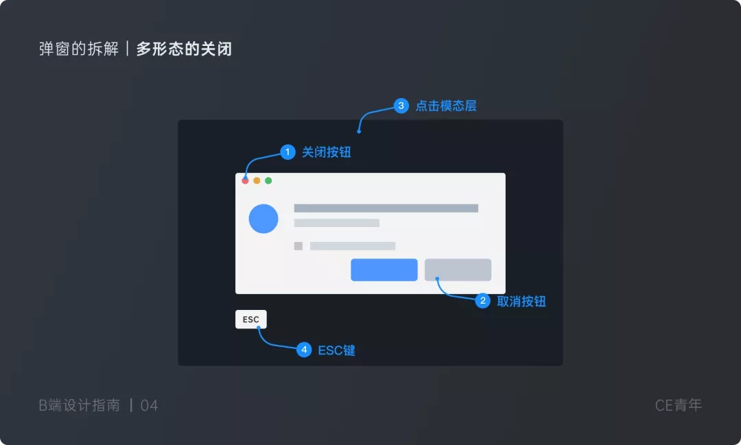 万字干货！超全面的B端设计指南：弹窗篇