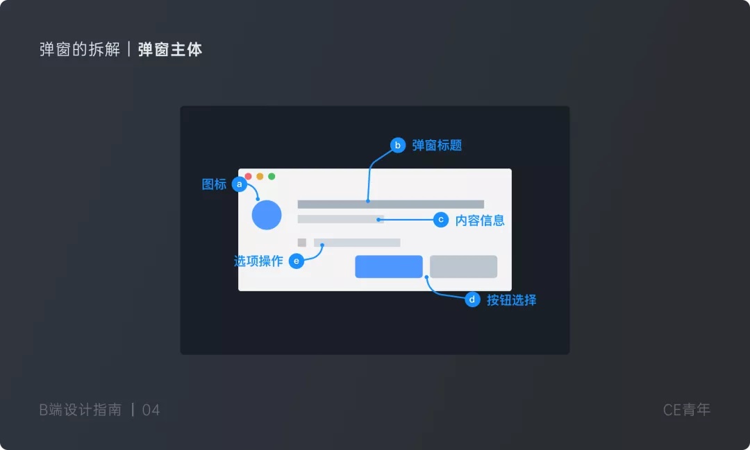 万字干货！超全面的B端设计指南：弹窗篇