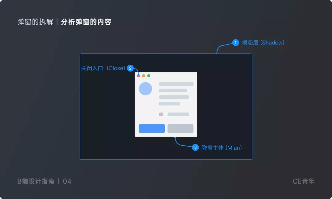 万字干货！超全面的B端设计指南：弹窗篇