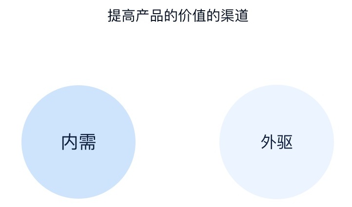 用这3个步骤提改版需求，瞬间提高设计师的话语权！