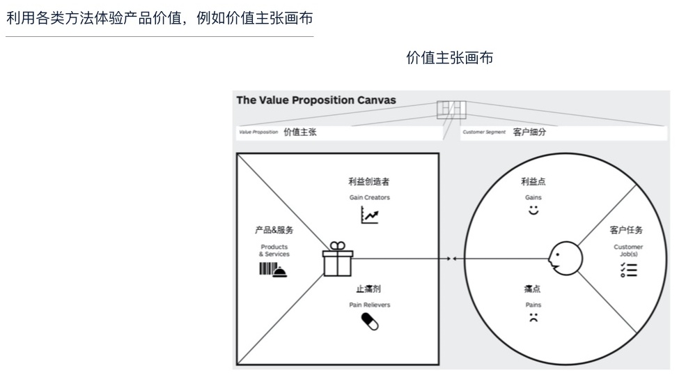 用这3个步骤提改版需求，瞬间提高设计师的话语权！