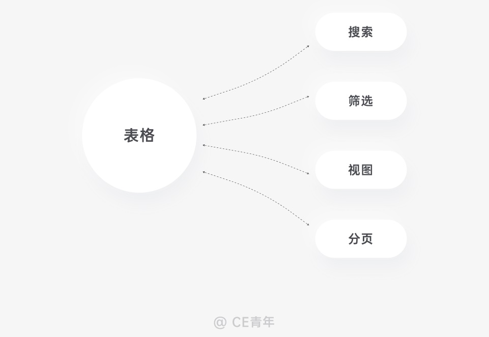 万字干货！超全面的B端设计指南：表格篇（上）