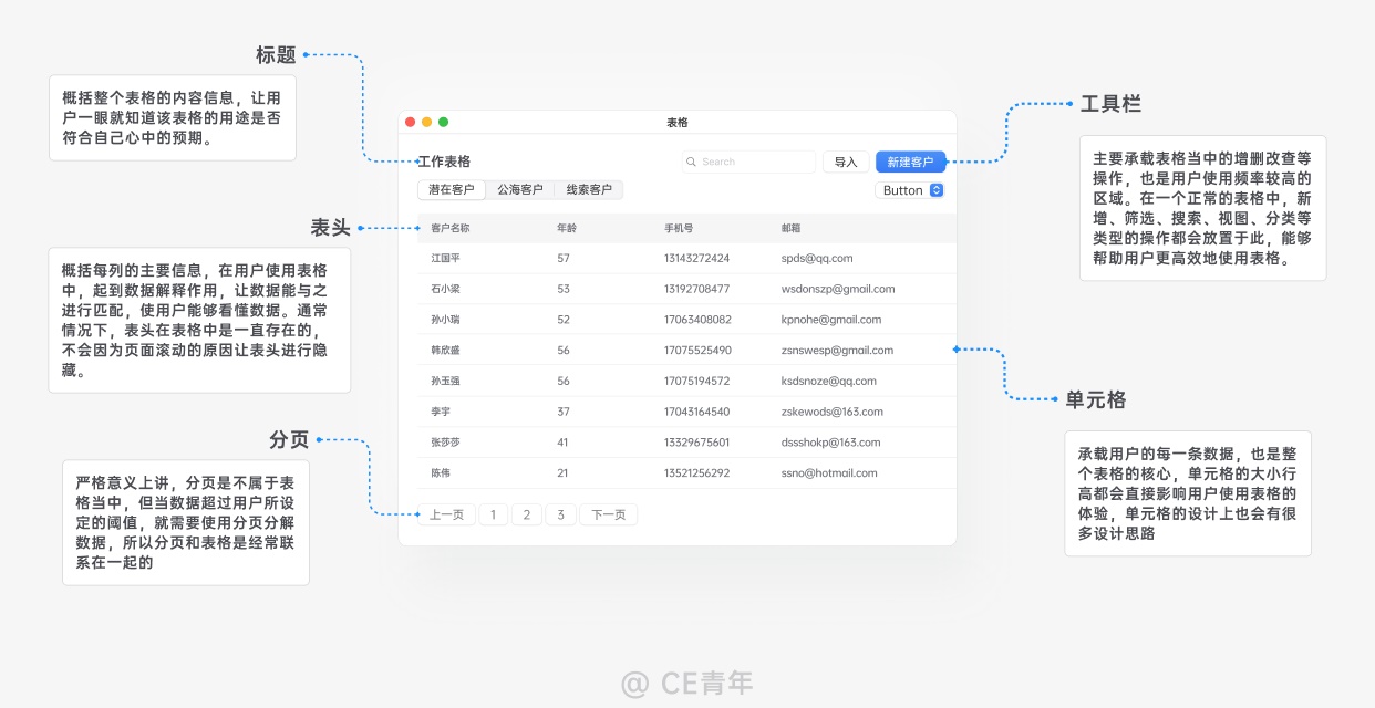 万字干货！超全面的B端设计指南：表格篇（上）