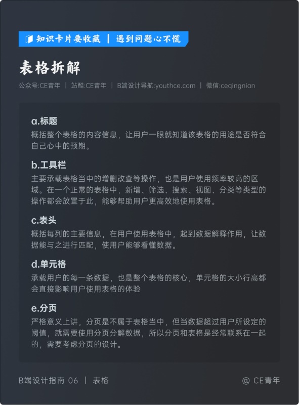 万字干货！超全面的B端设计指南：表格篇（上）