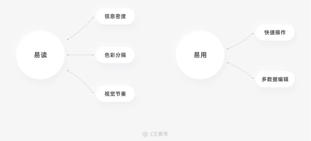 万字干货！超全面的B端设计指南：表格篇（上）