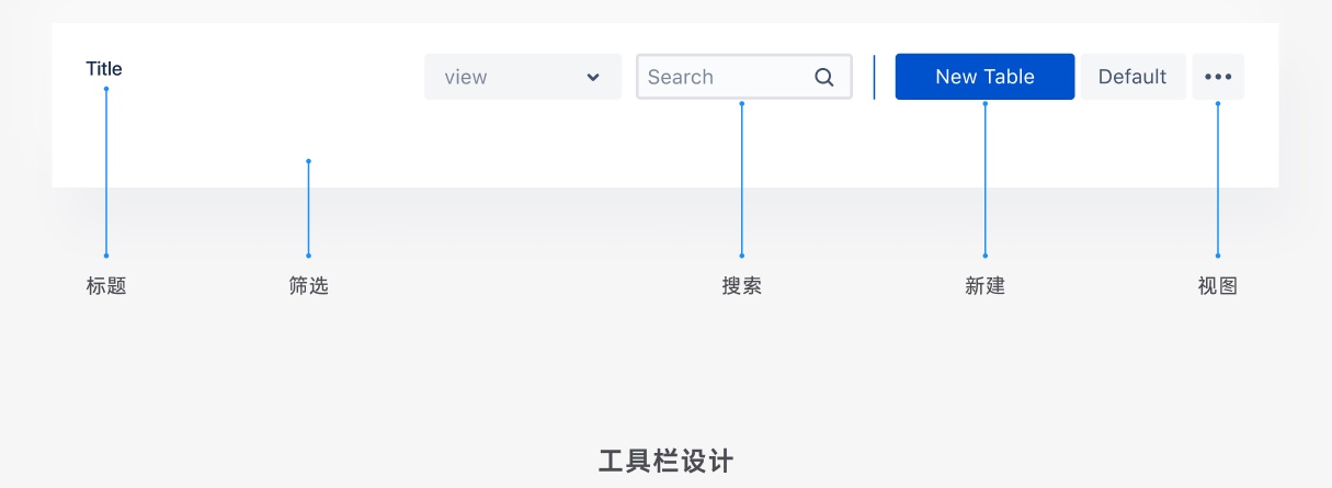 万字干货！超全面的B端设计指南：表格篇（上）