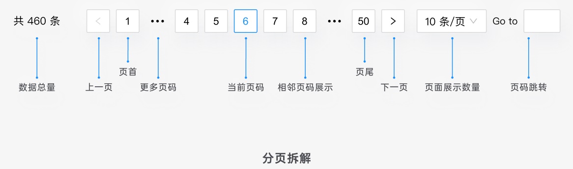 万字干货！超全面的B端设计指南：表格篇（上）