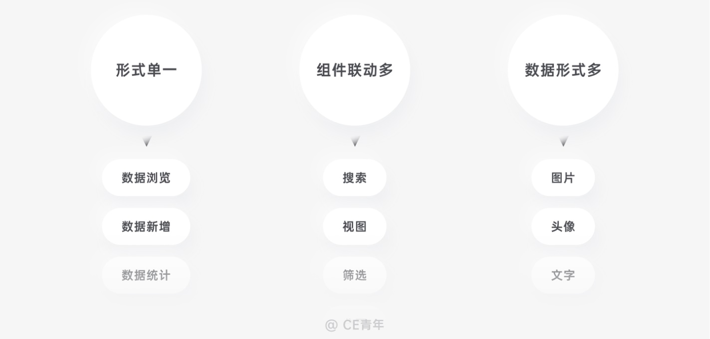 万字干货！超全面的B端设计指南：表格篇（上）