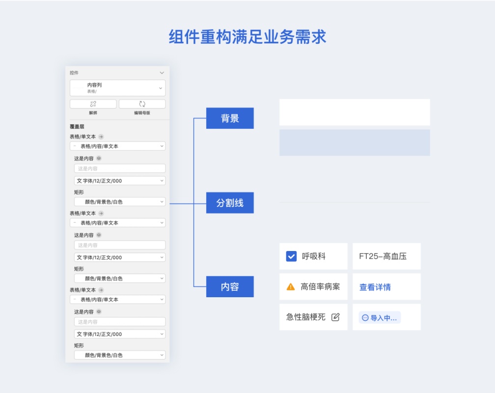 如何从零开始构建B端组件库？来看这份全面总结（附大厂组件库）