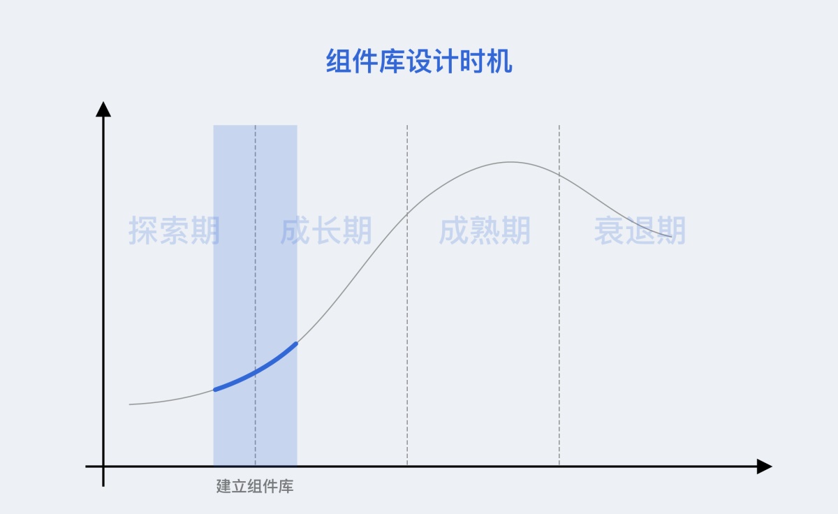 如何从零开始构建B端组件库？来看这份全面总结（附大厂组件库）