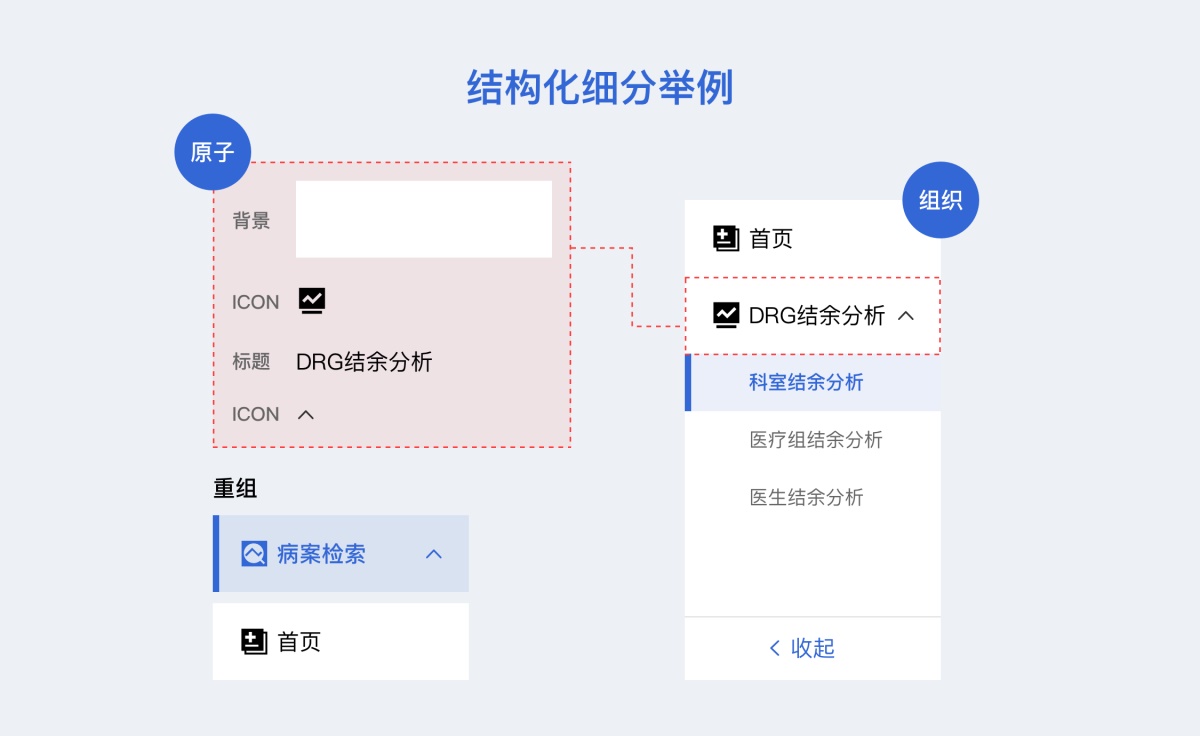 如何从零开始构建B端组件库？来看这份全面总结（附大厂组件库）