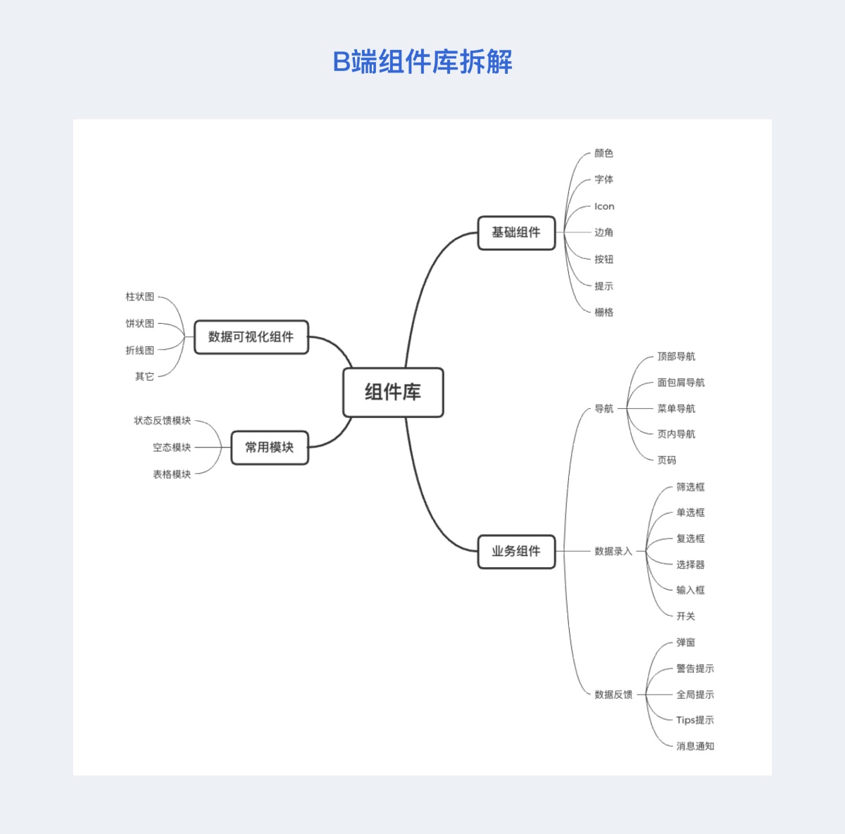 如何从零开始构建B端组件库？来看这份全面总结（附大厂组件库）