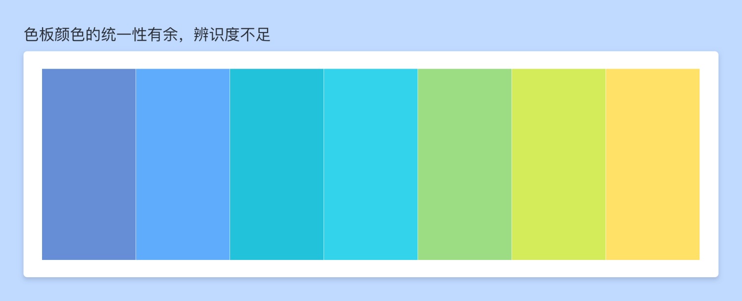 超多案例！B 端后台类产品的图表设计思路及方法