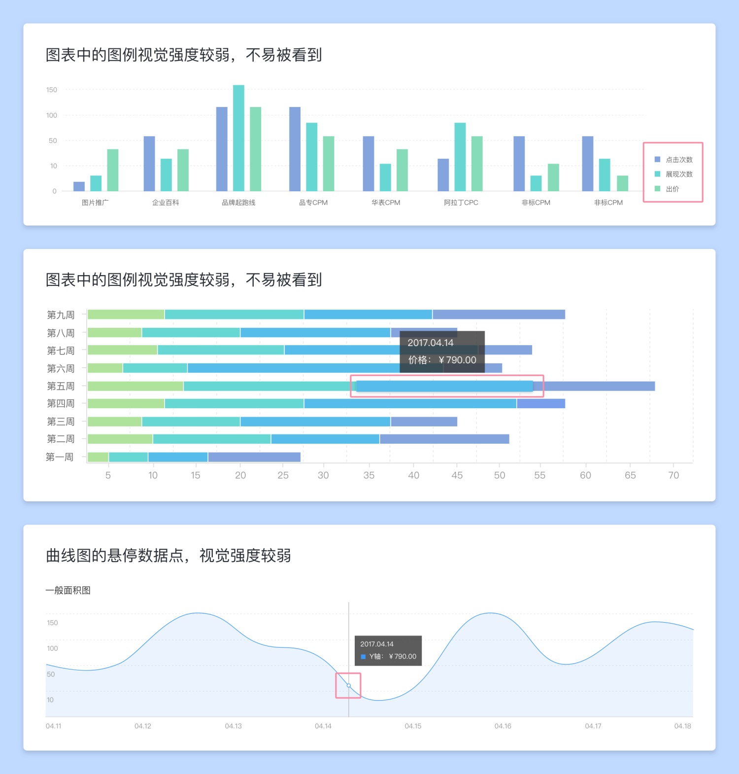 超多案例！B 端后台类产品的图表设计思路及方法