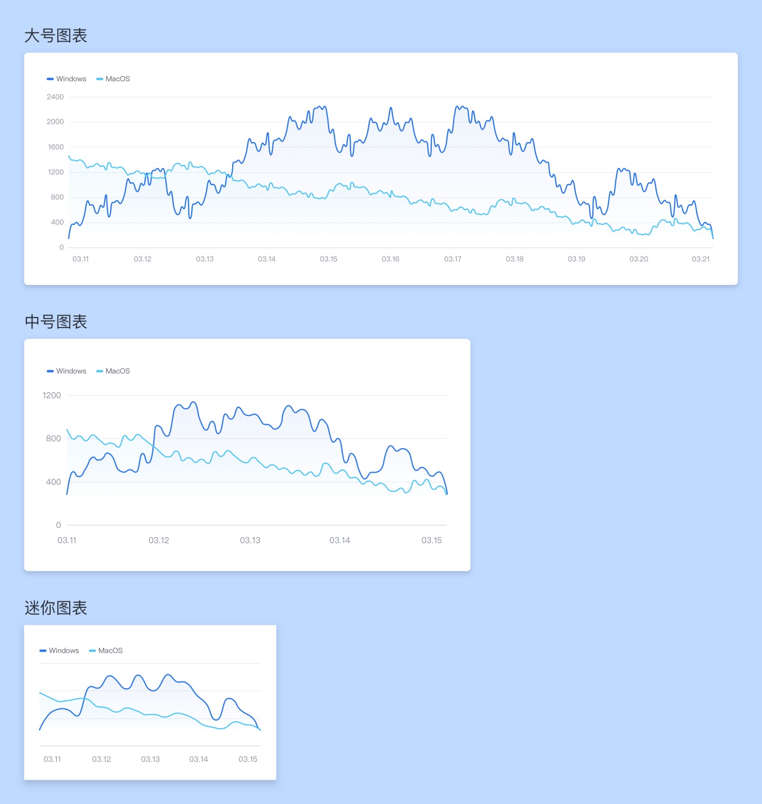 超多案例！B 端后台类产品的图表设计思路及方法