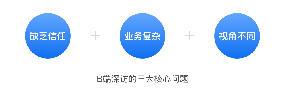 京东出品！10个超实用的B端深度访谈小技巧