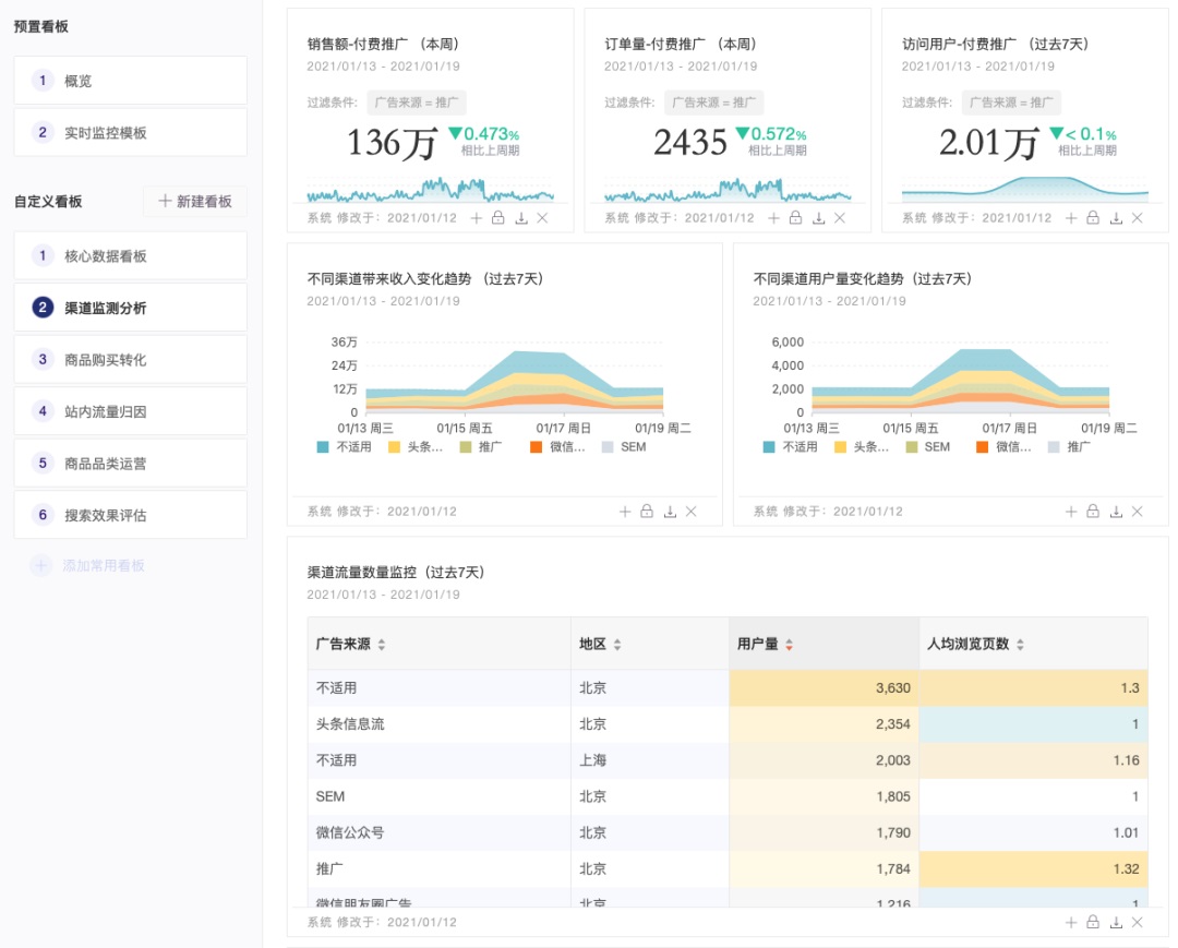 B 端响应式界面应该怎么做？这篇教程超详细！