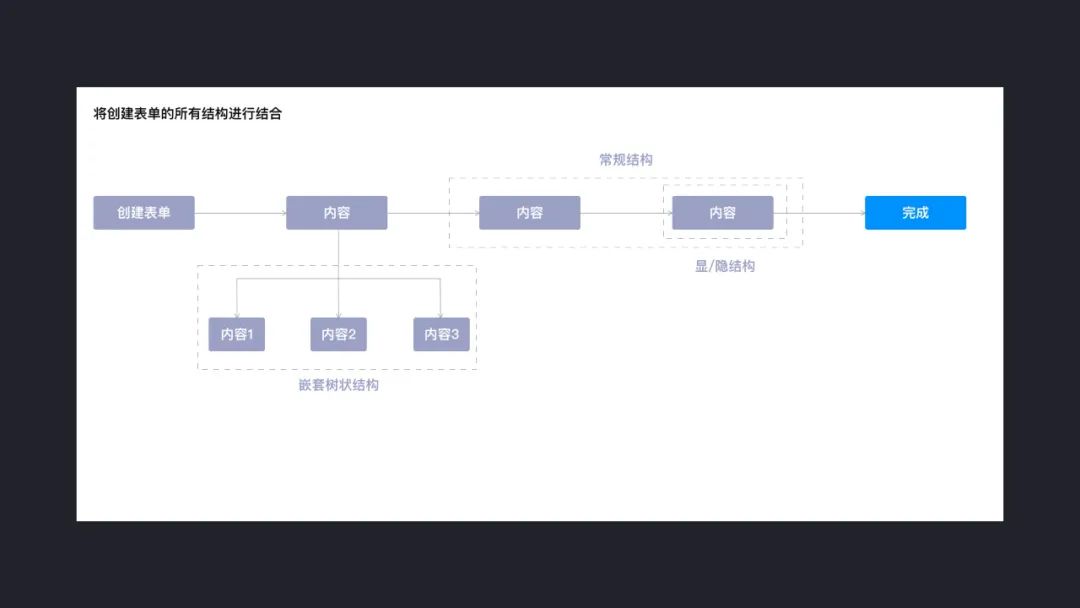 B端表单设计没有高级感？那是你没用对发力点！