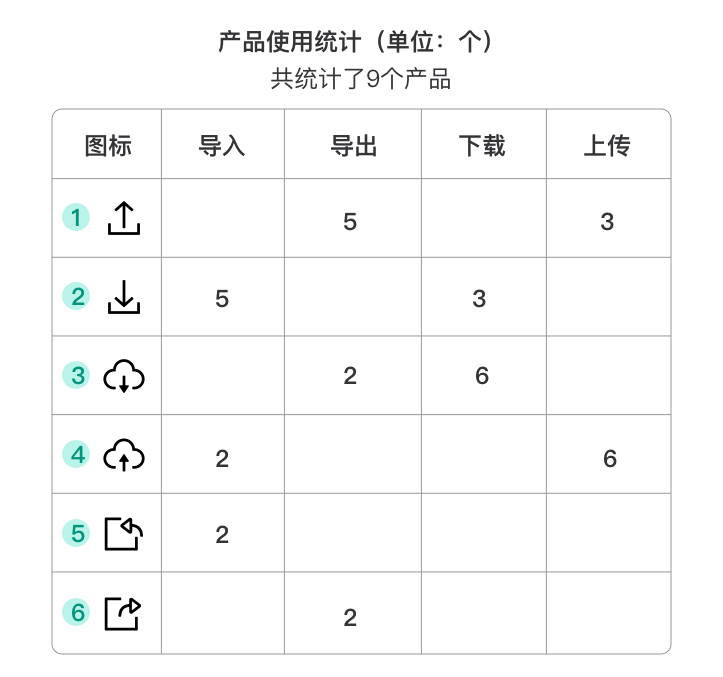 B端体验细节（二）：通用性图标统一的秘诀