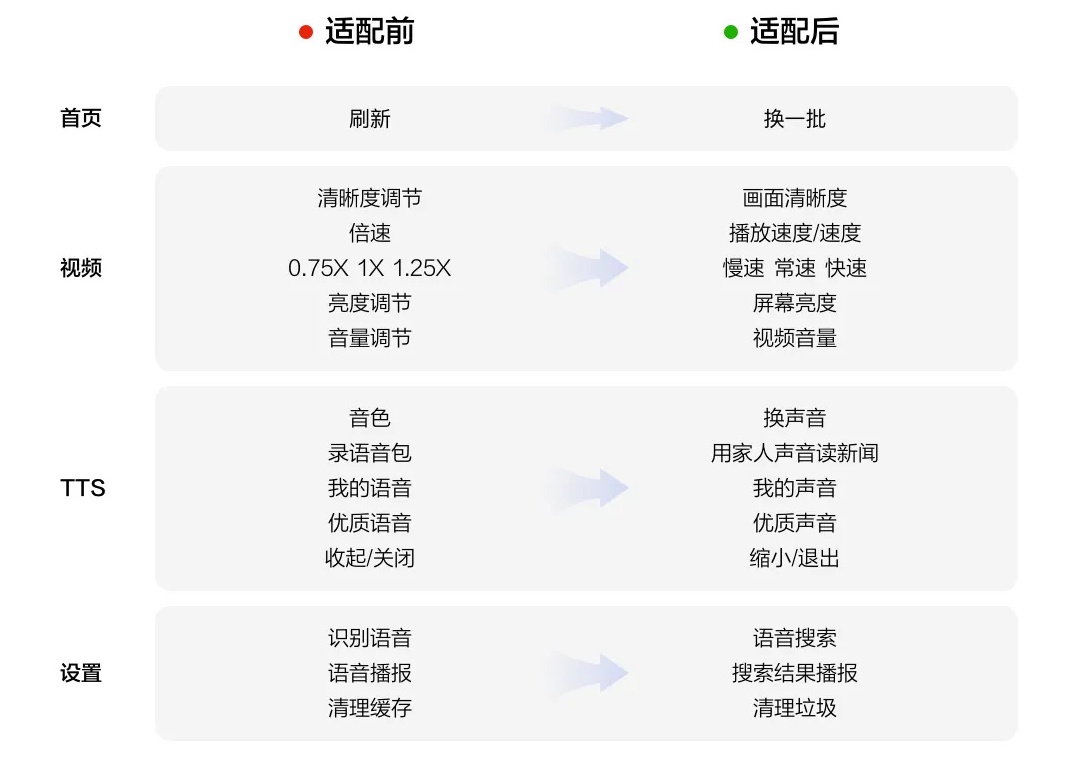 大厂出品！百度大字版的适老化设计实战复盘