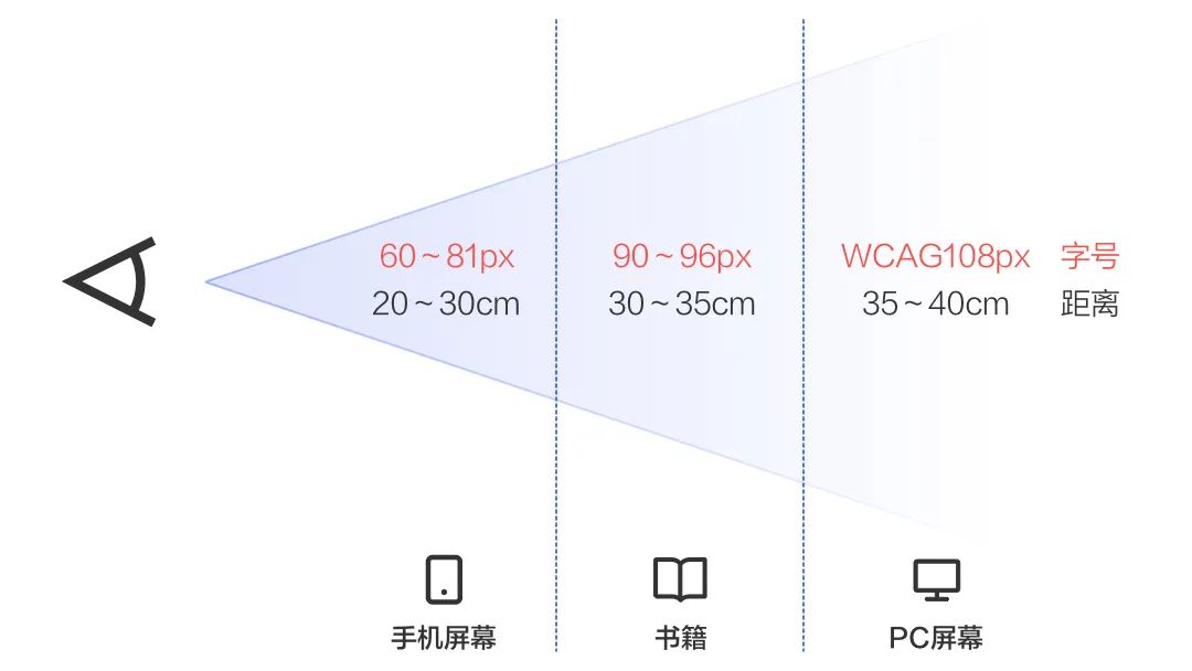 大厂出品！百度大字版的适老化设计实战复盘