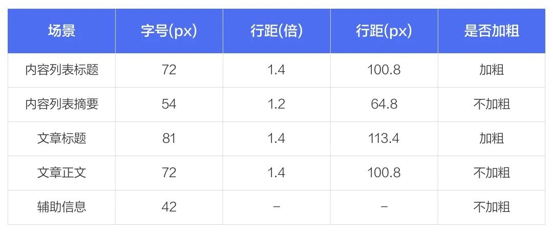 大厂出品！百度大字版的适老化设计实战复盘