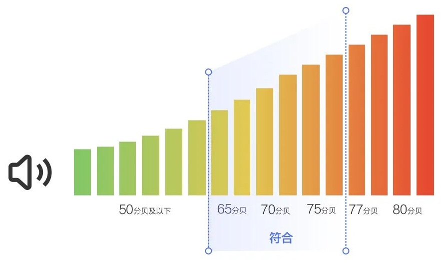 大厂出品！百度大字版的适老化设计实战复盘