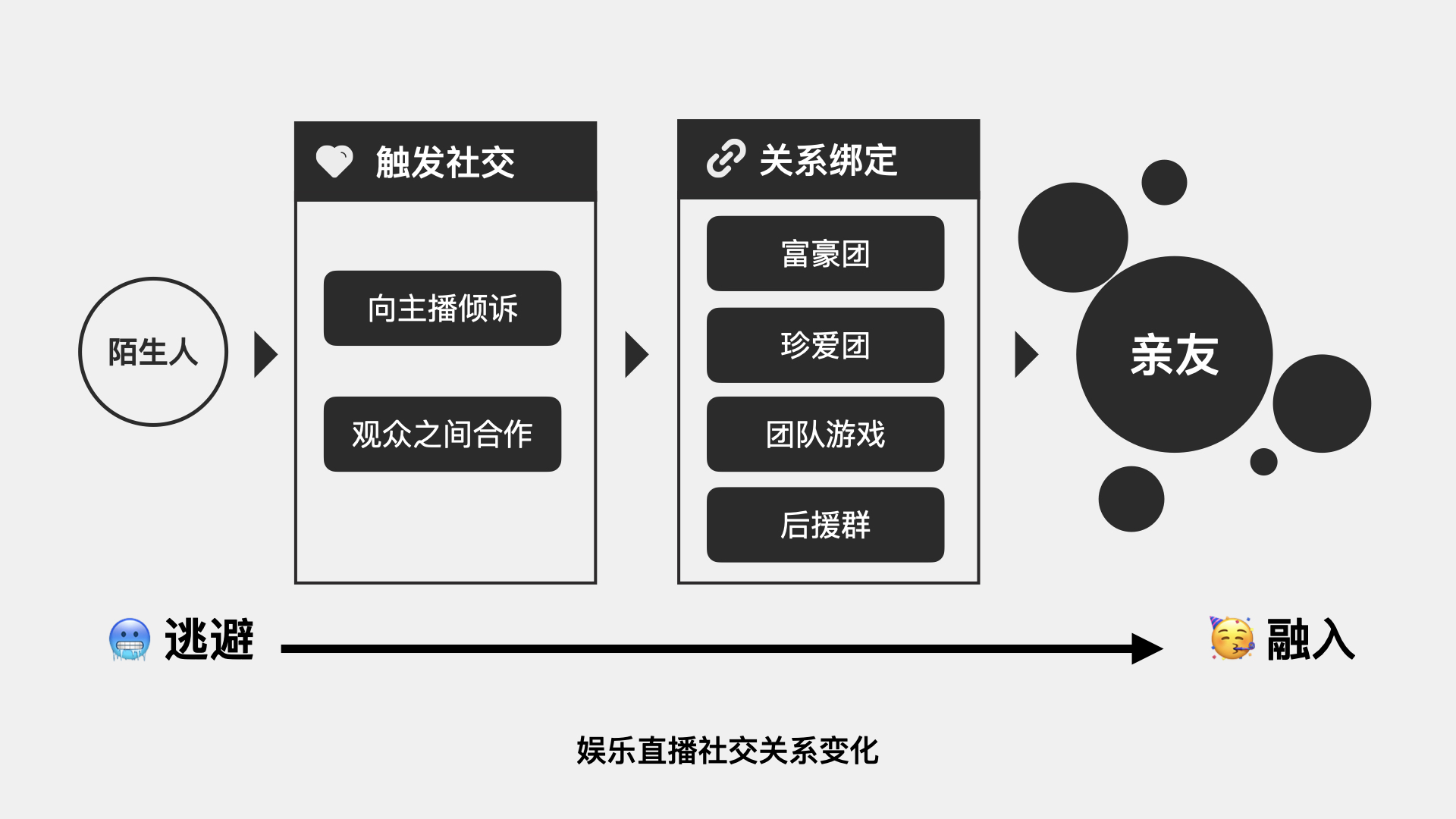 大厂出品！如何通过游戏化设计助力直播互动？