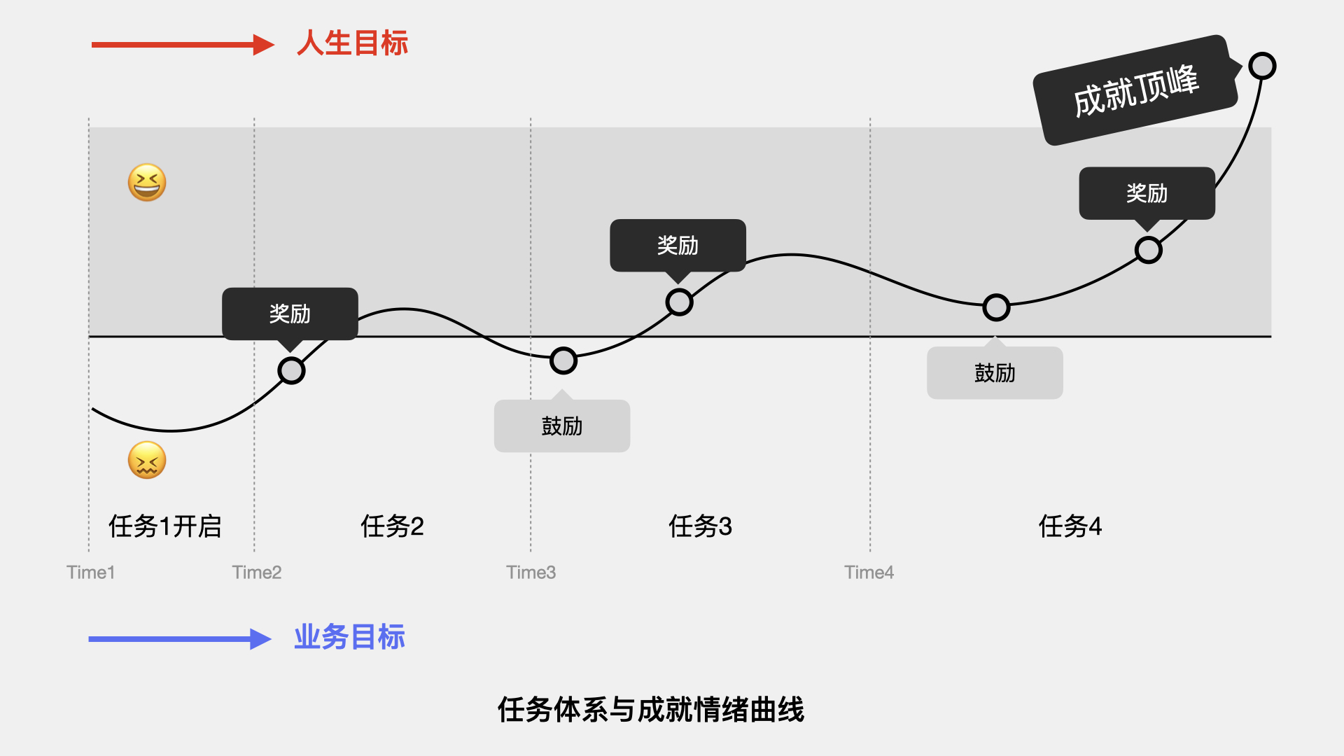 大厂出品！如何通过游戏化设计助力直播互动？