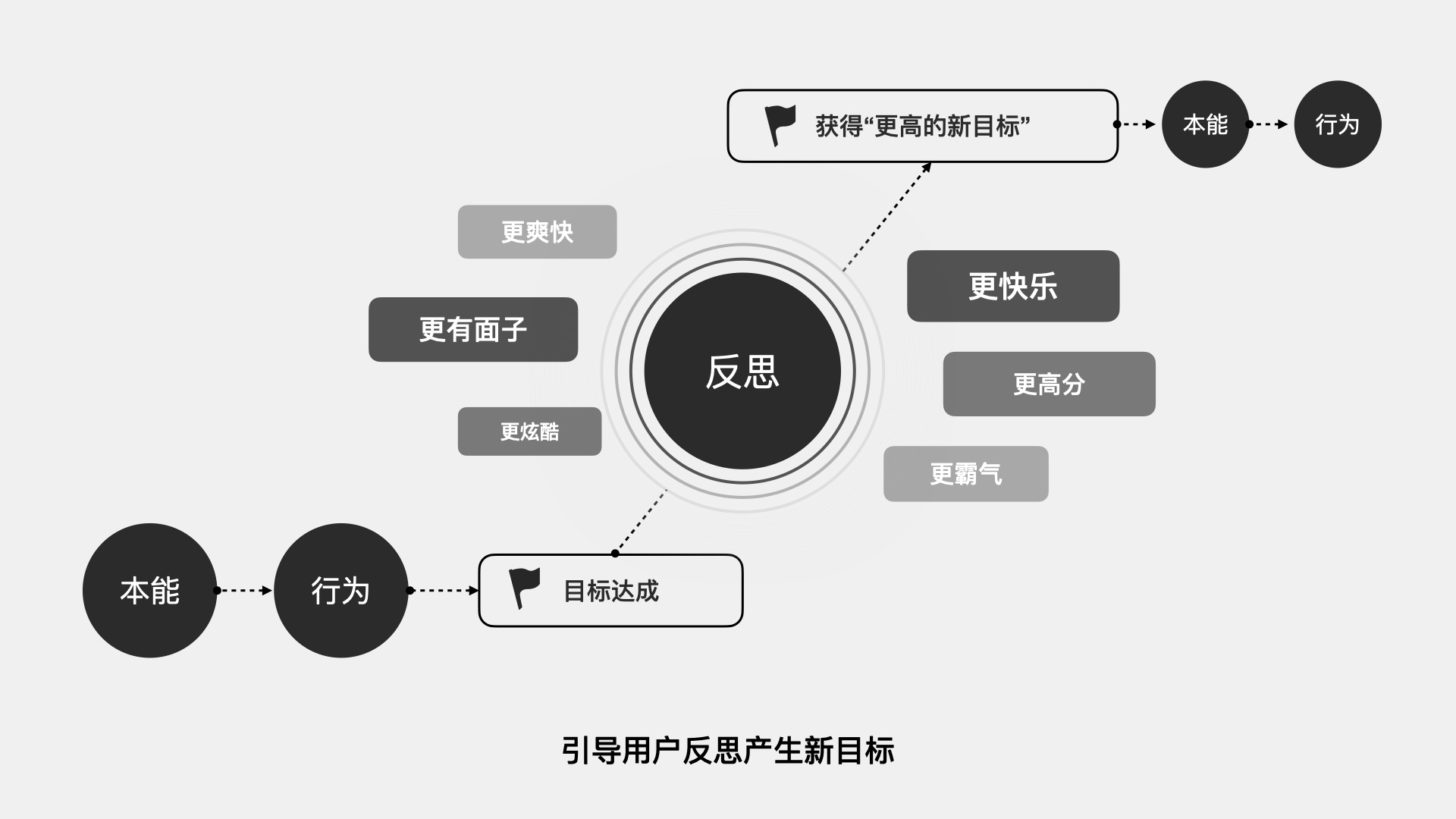 大厂出品！如何通过游戏化设计助力直播互动？