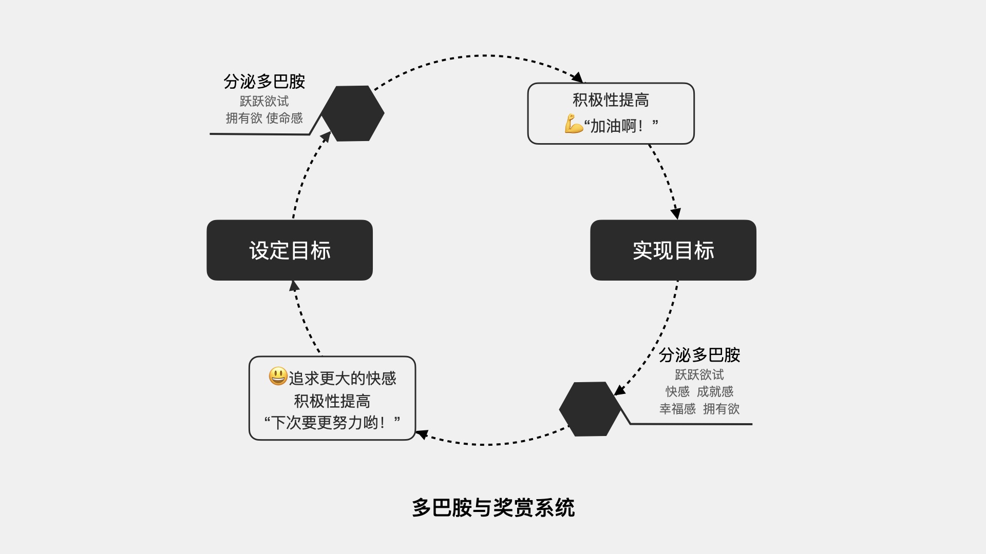 大厂出品！如何通过游戏化设计助力直播互动？