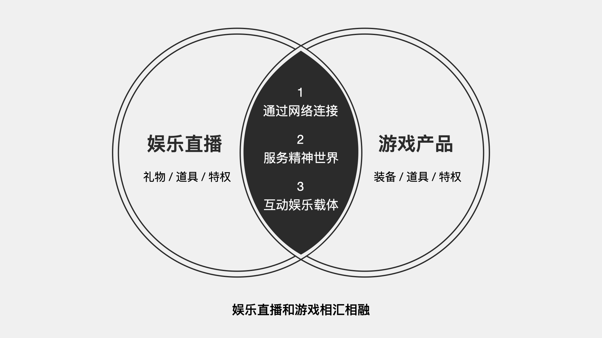 大厂出品！如何通过游戏化设计助力直播互动？