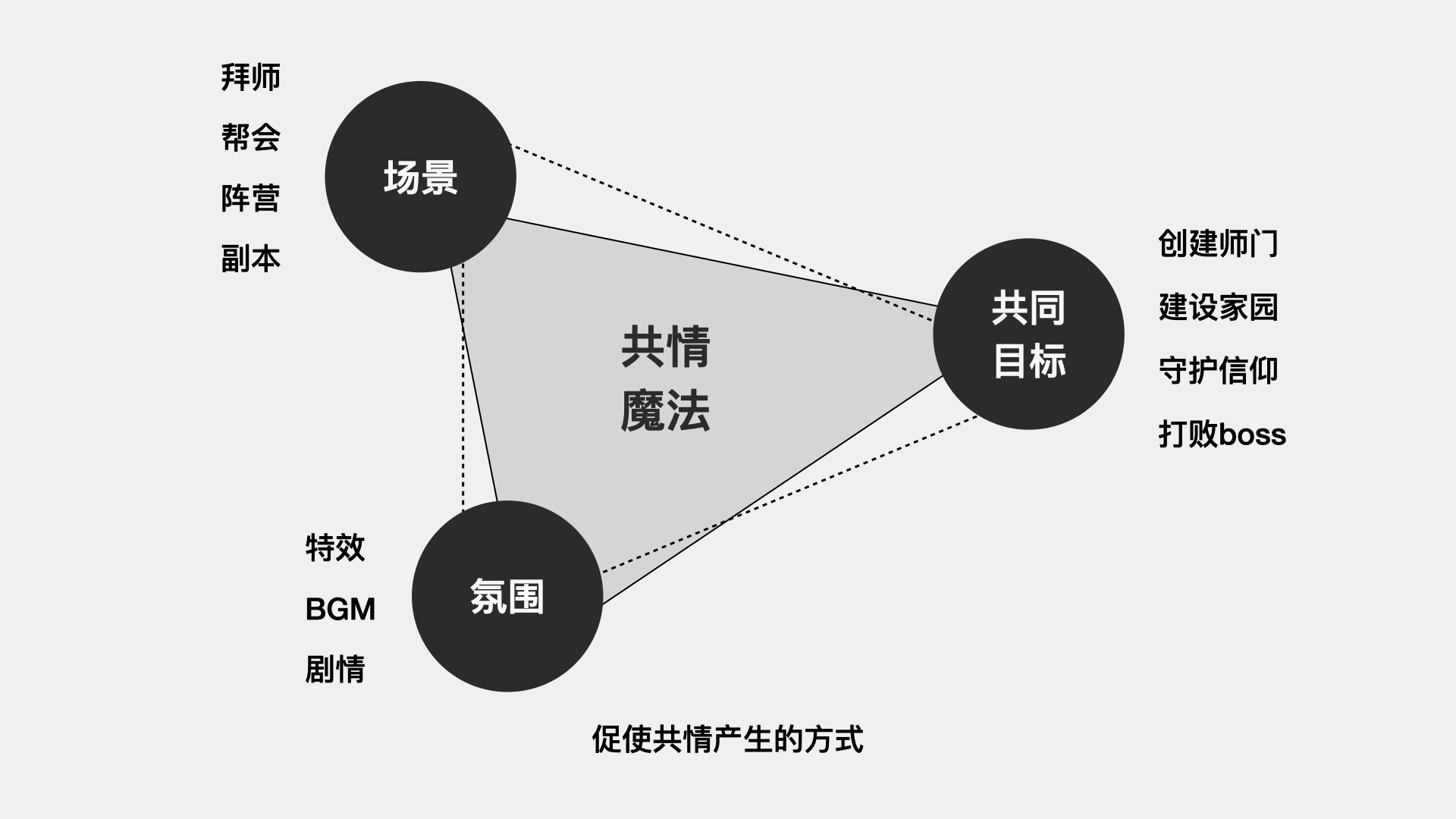 大厂出品！如何通过游戏化设计助力直播互动？