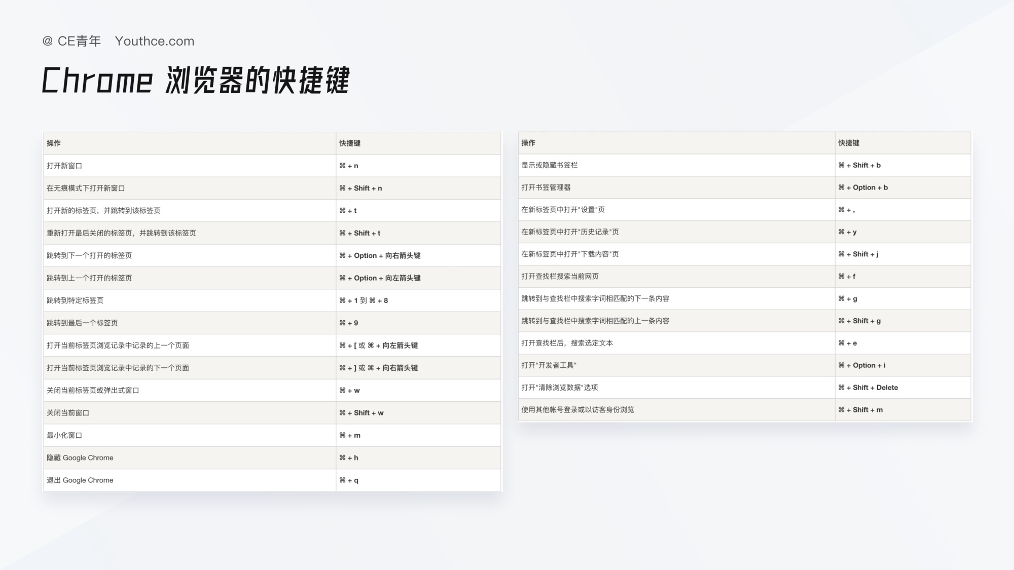 B端设计指南：6800字干货帮你掌握快捷键设计