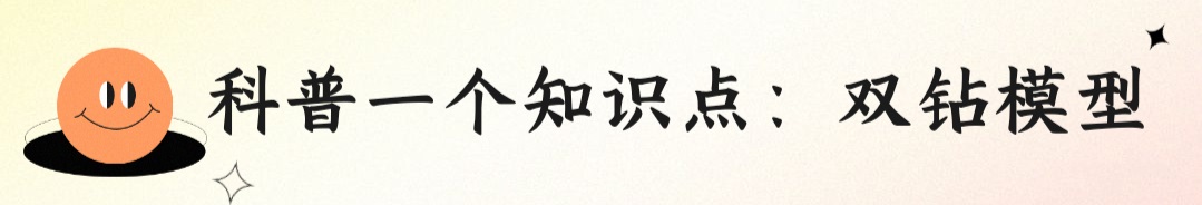 新人如何做好用户研究？我总结了4个关键知识点！