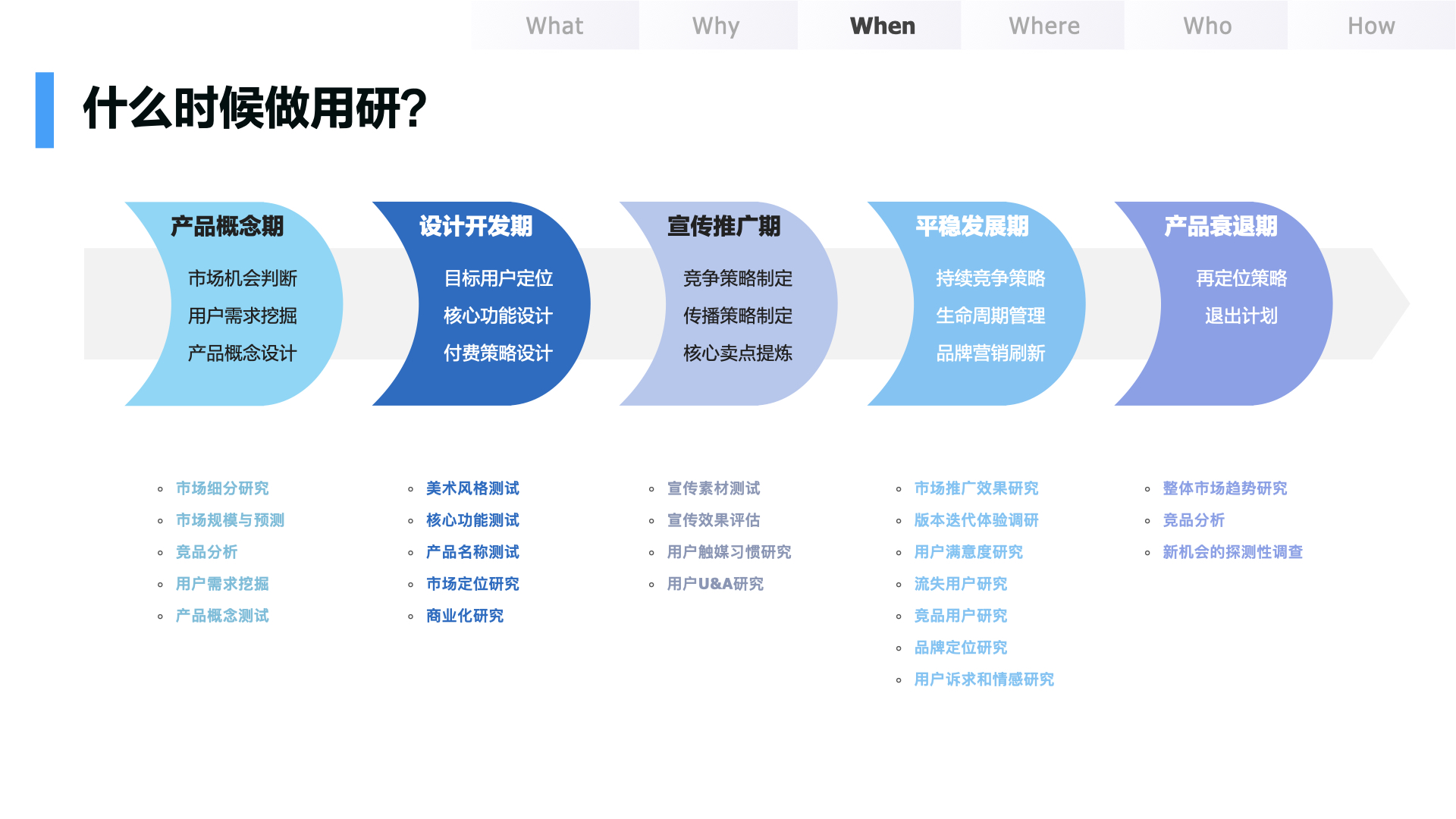 新人如何做好用户研究？我总结了4个关键知识点！