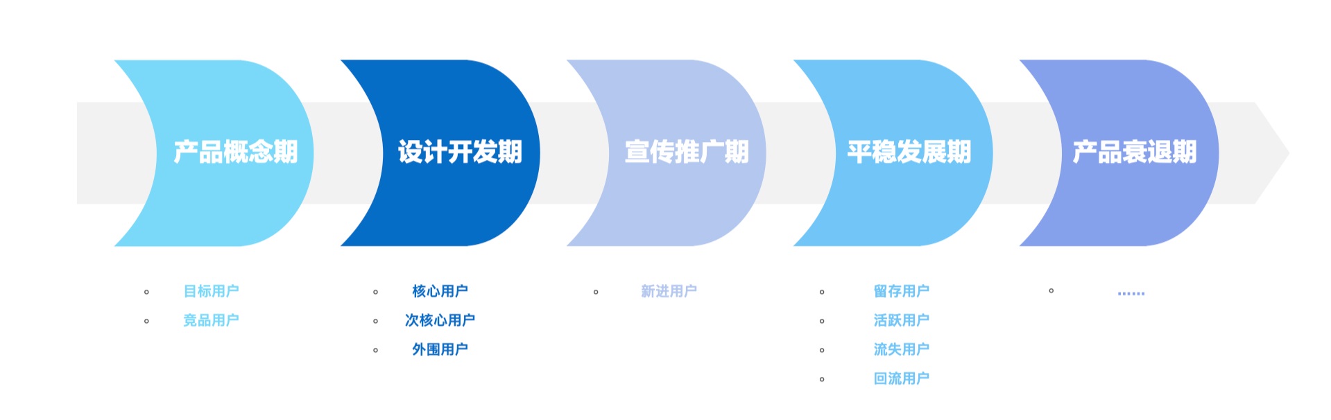 新人如何做好用户研究？我总结了4个关键知识点！