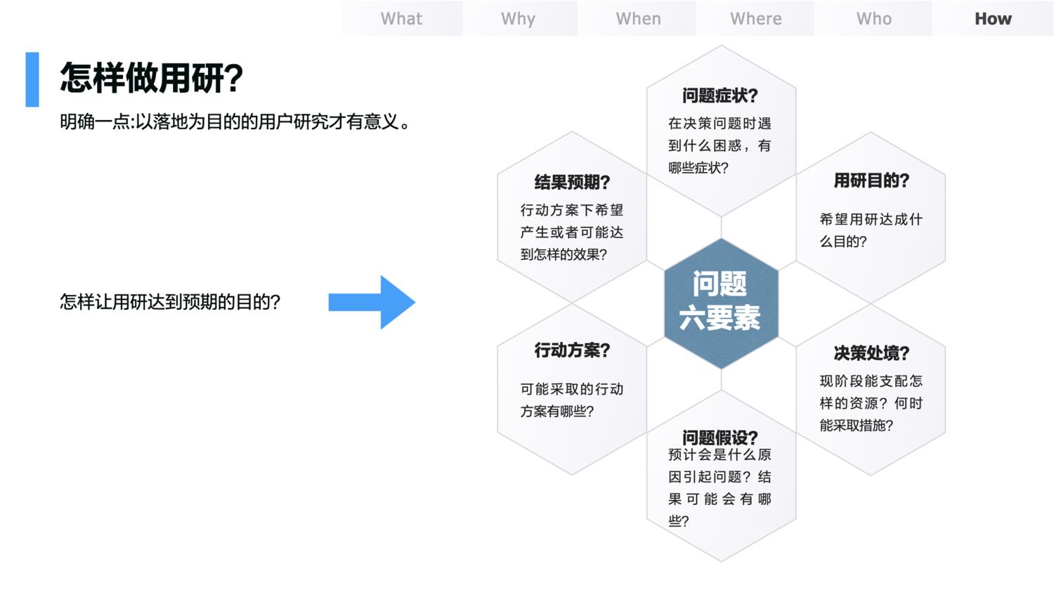 新人如何做好用户研究？我总结了4个关键知识点！