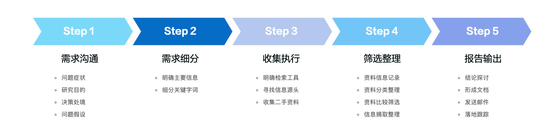 新人如何做好用户研究？我总结了4个关键知识点！