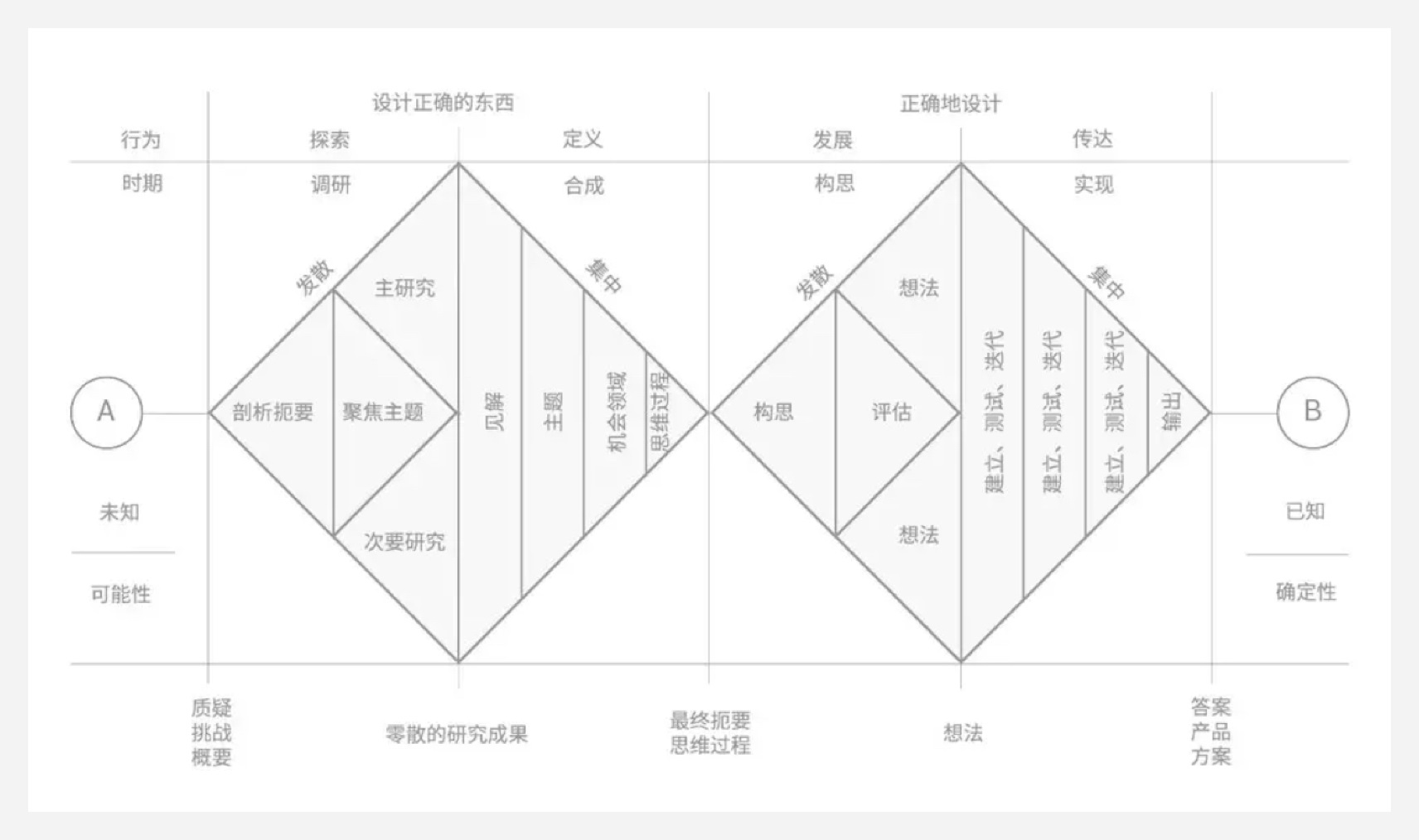 新人如何做好用户研究？我总结了4个关键知识点！