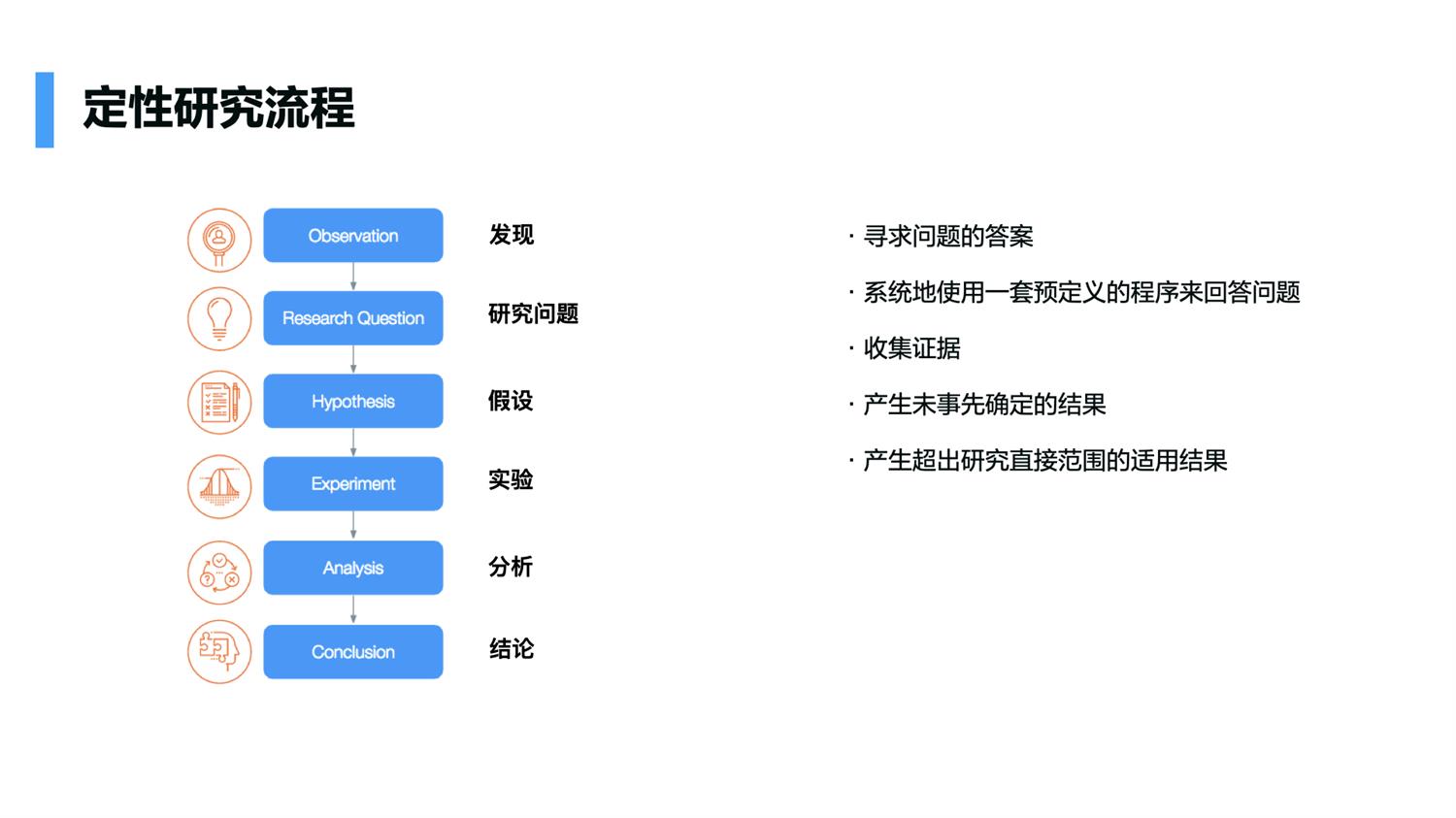 新人如何做好用户研究？我总结了4个关键知识点！