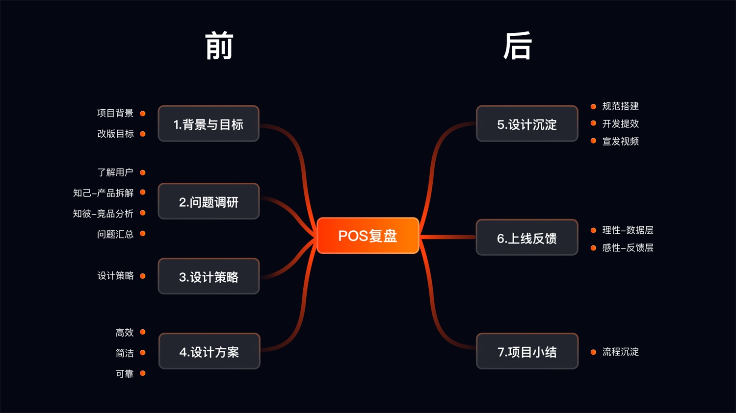 B 端案例实战！雅座收银 POS 产品升级完整复盘