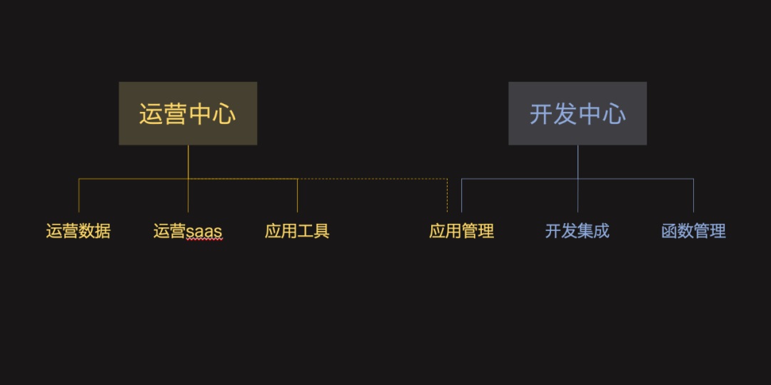 腾讯5000字干货！深度分析B端产品设计中的「用户角色」