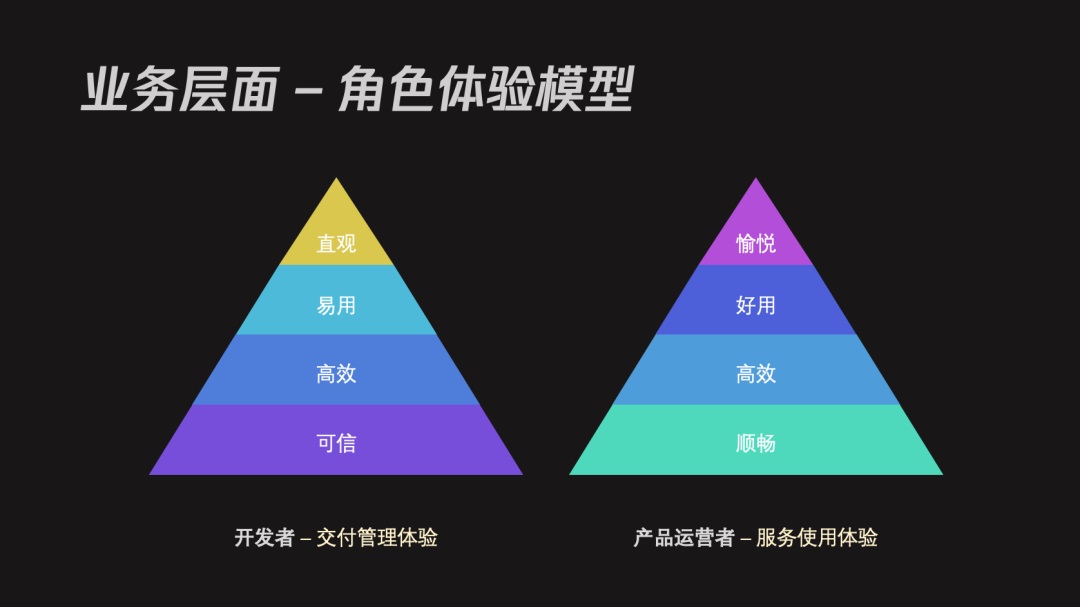 腾讯5000字干货！深度分析B端产品设计中的「用户角色」