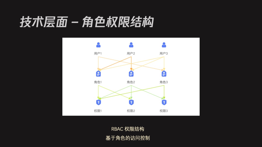 腾讯5000字干货！深度分析B端产品设计中的「用户角色」